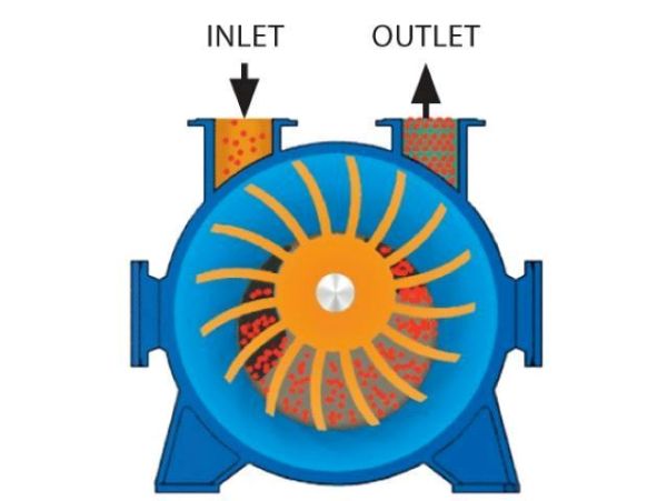 werking vacuümpomp waterring vloeistofringvacuümpomp natte vacuümwagens koks ecovac